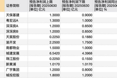 相关图片
